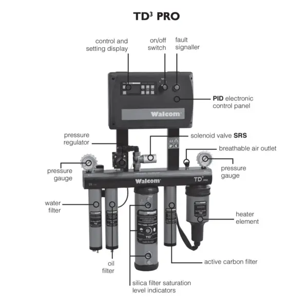 TD 3 PRO UNIT - Bild 2